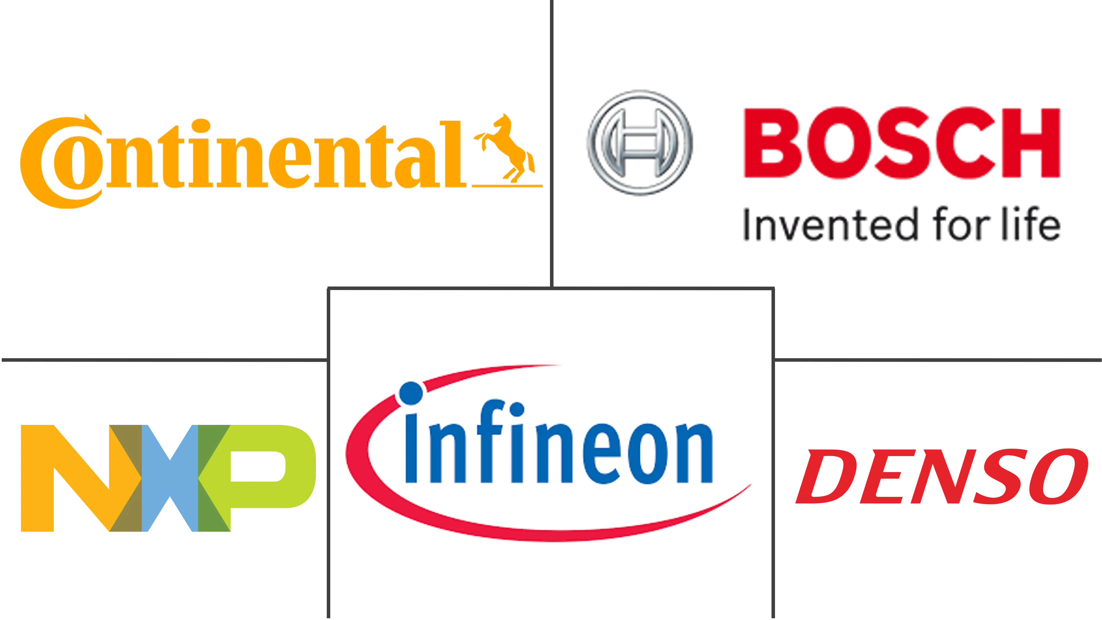 雷达传感器市场规模和份额