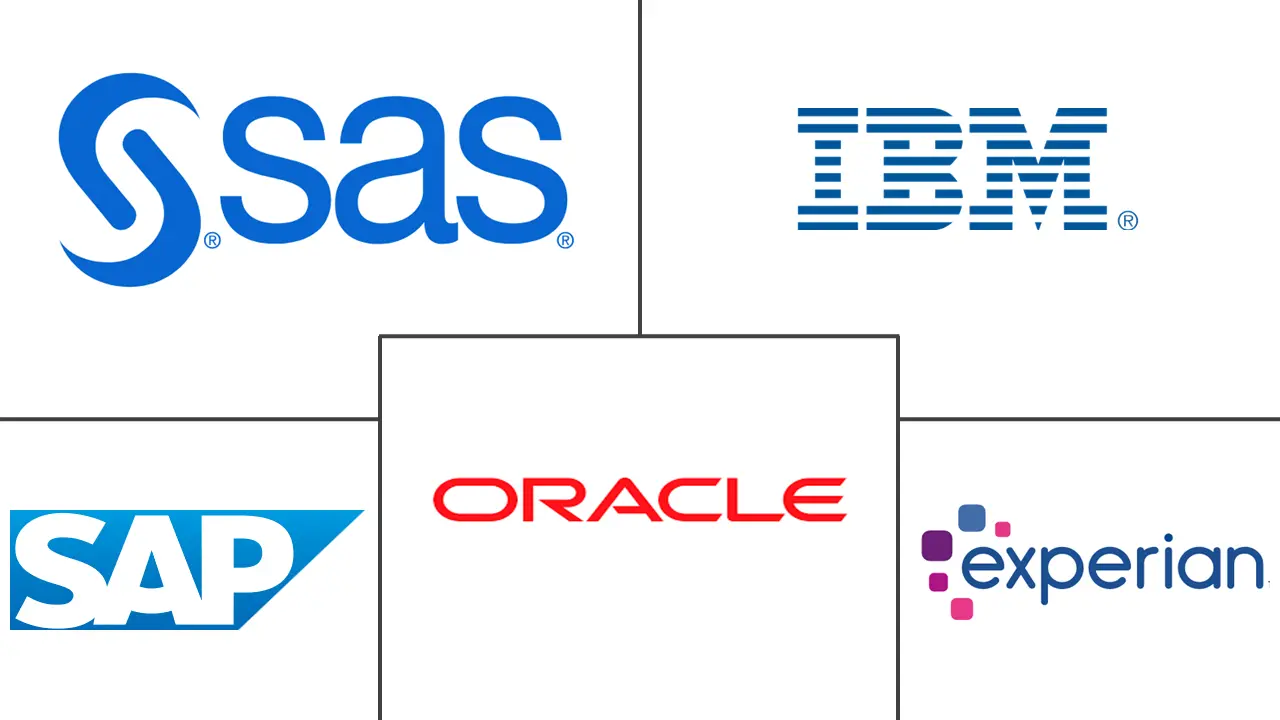 东南亚信用与风险管理市场规模