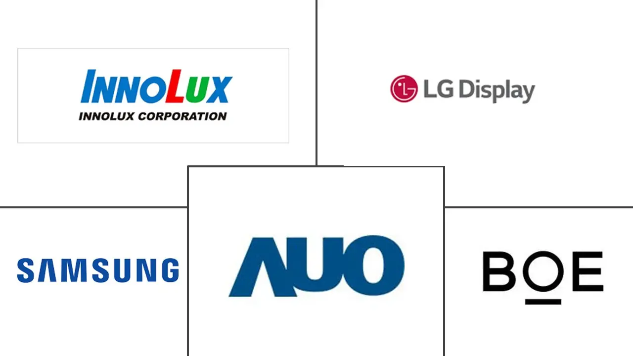 显示面板市场规模及份额