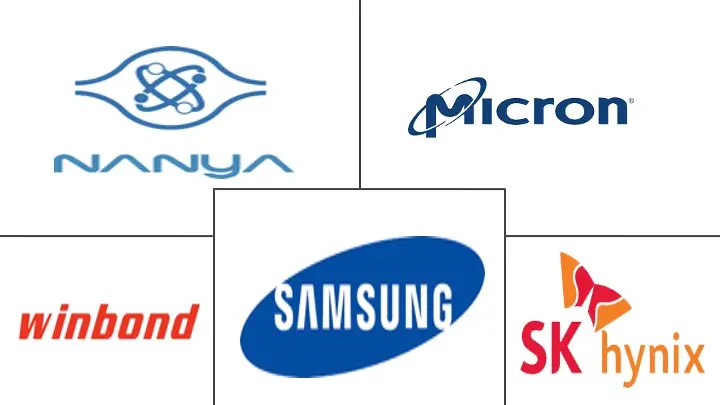 动态随机存取存储器 (DRAM) 市场规模和份额