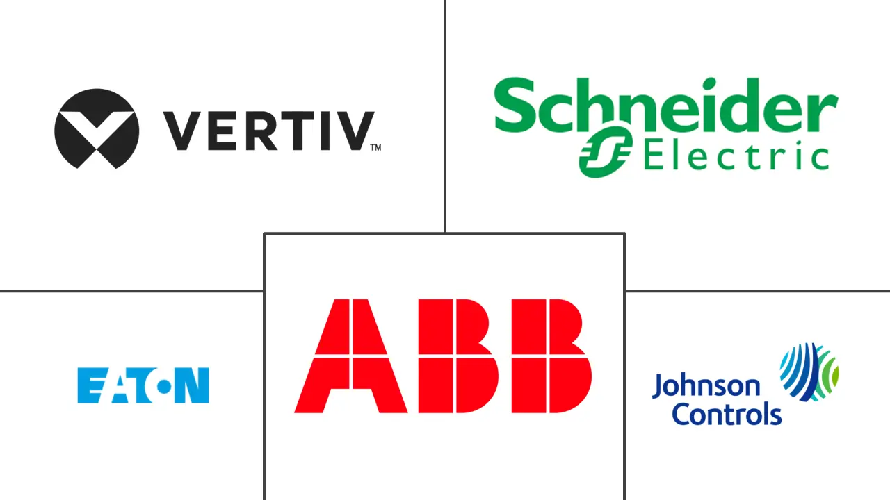 数据中心基础设施管理 (DCIM) 市场规模和份额