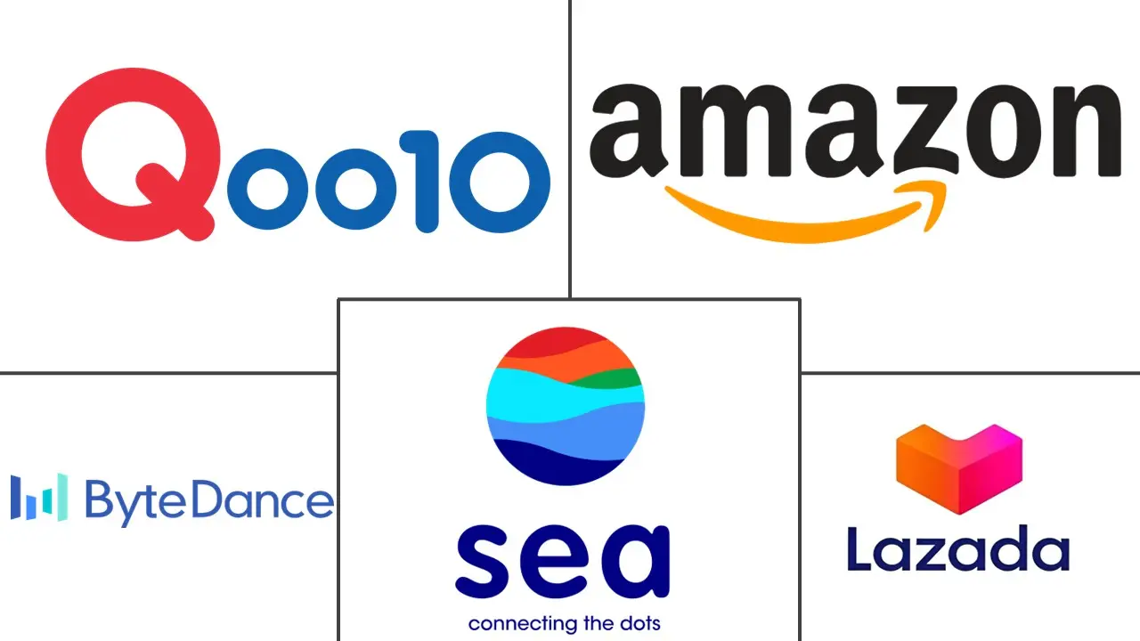 新加坡电子商务市场规模及份额