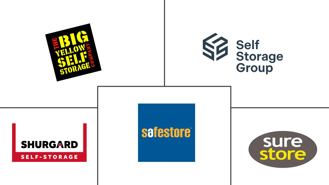 欧洲自助仓储市场规模及份额