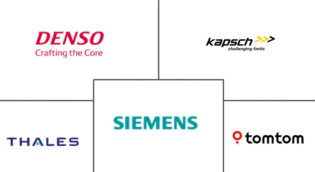 智能交通系统市场规模和份额