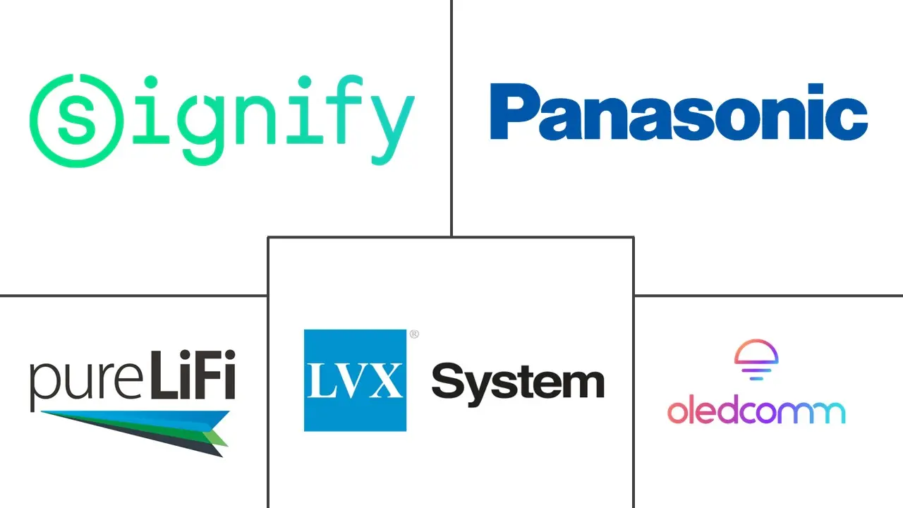 光保真 (Li-Fi) 市场规模和份额
