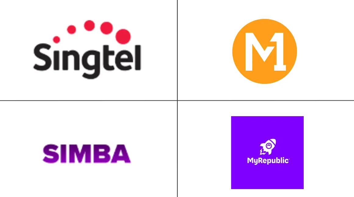 新加坡电信 MNO 市场规模和份额