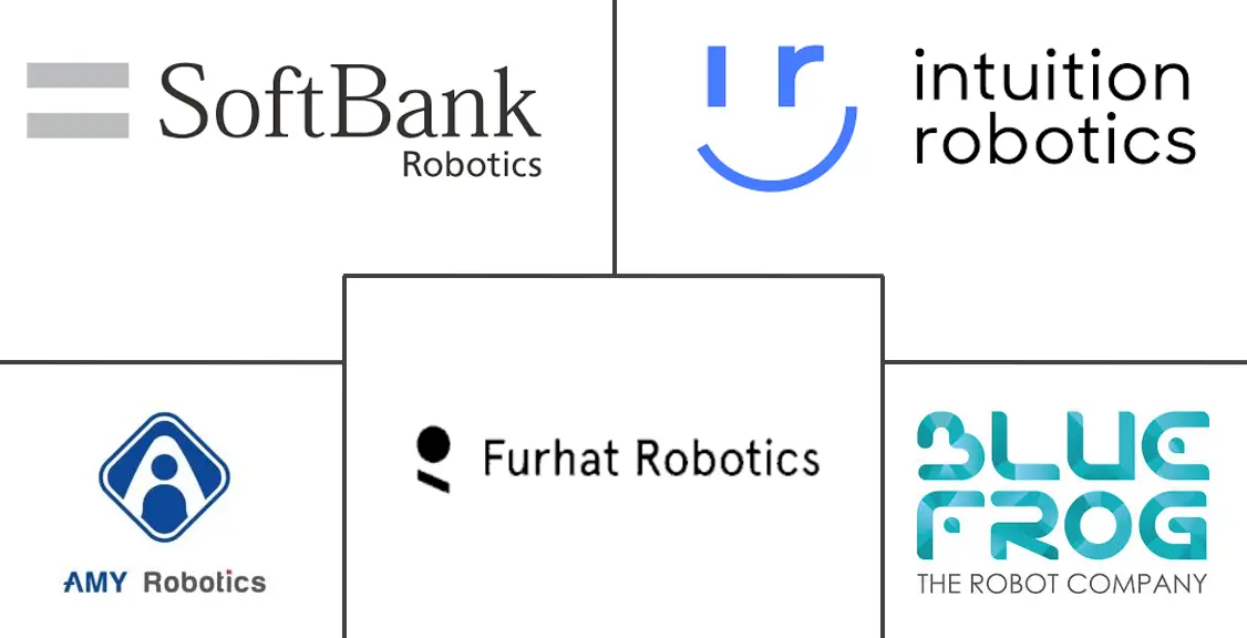 社交机器人市场规模和份额