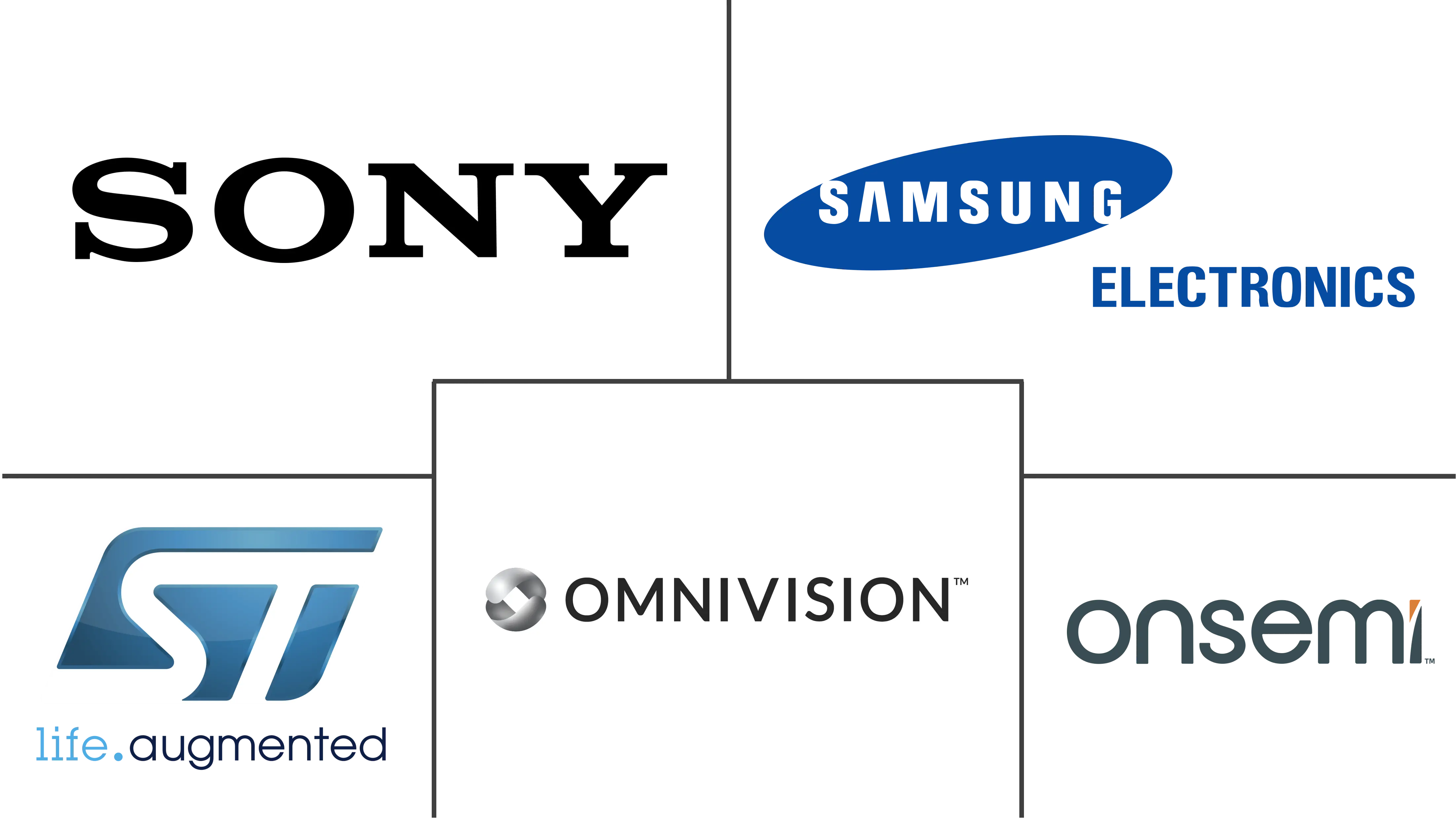 CMOS图像传感器市场规模和份额
