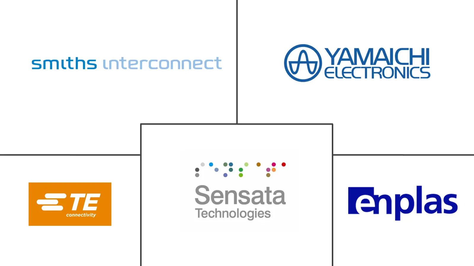 IC插座市场规模及份额
