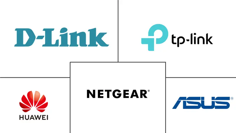 无线路由器市场规模及份额