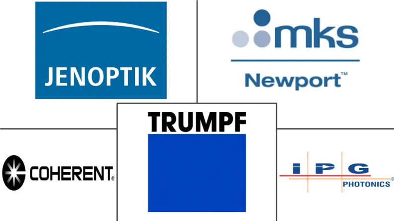 工业激光系统市场规模和份额