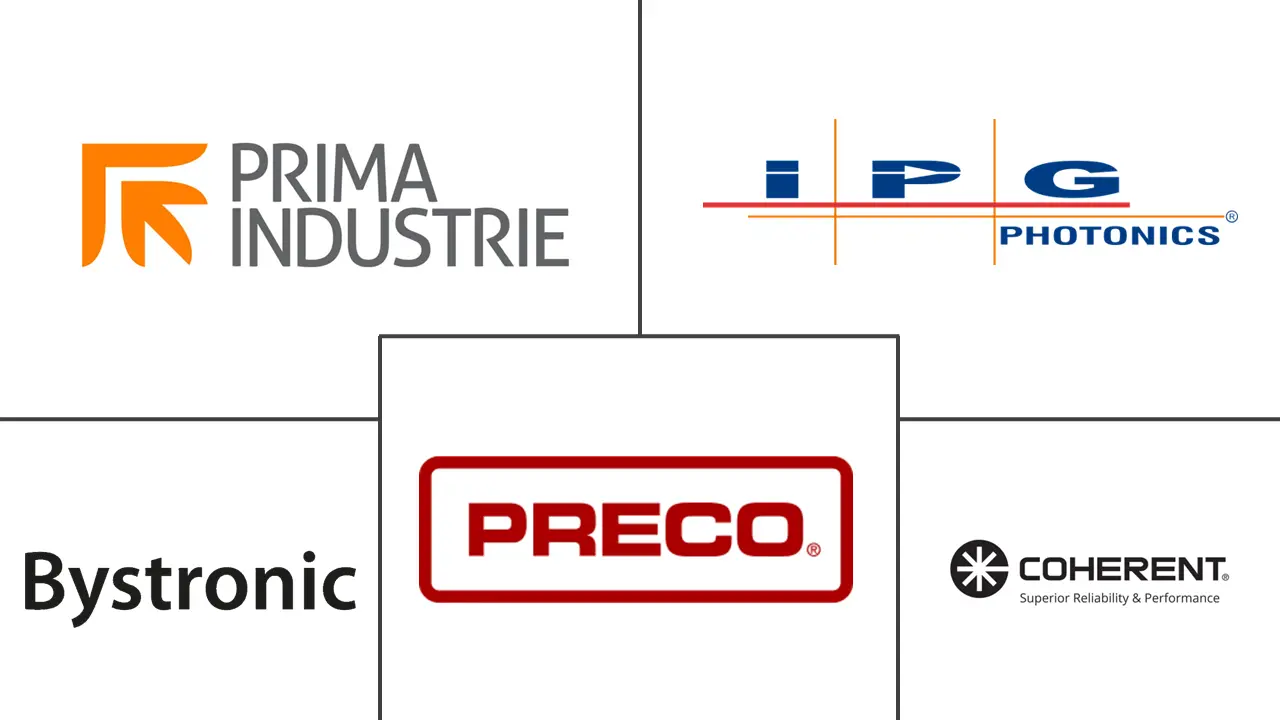 高功率激光系统市场规模和份额