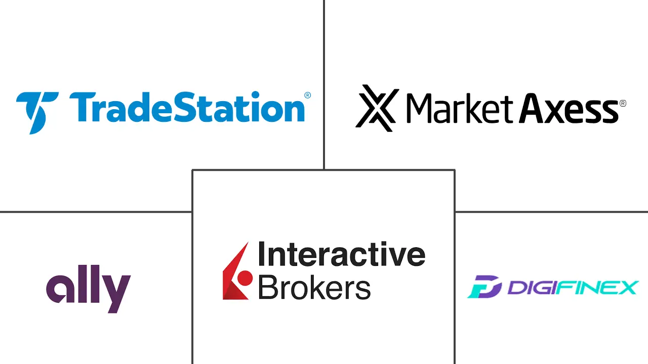 在线交易平台市场规模及份额