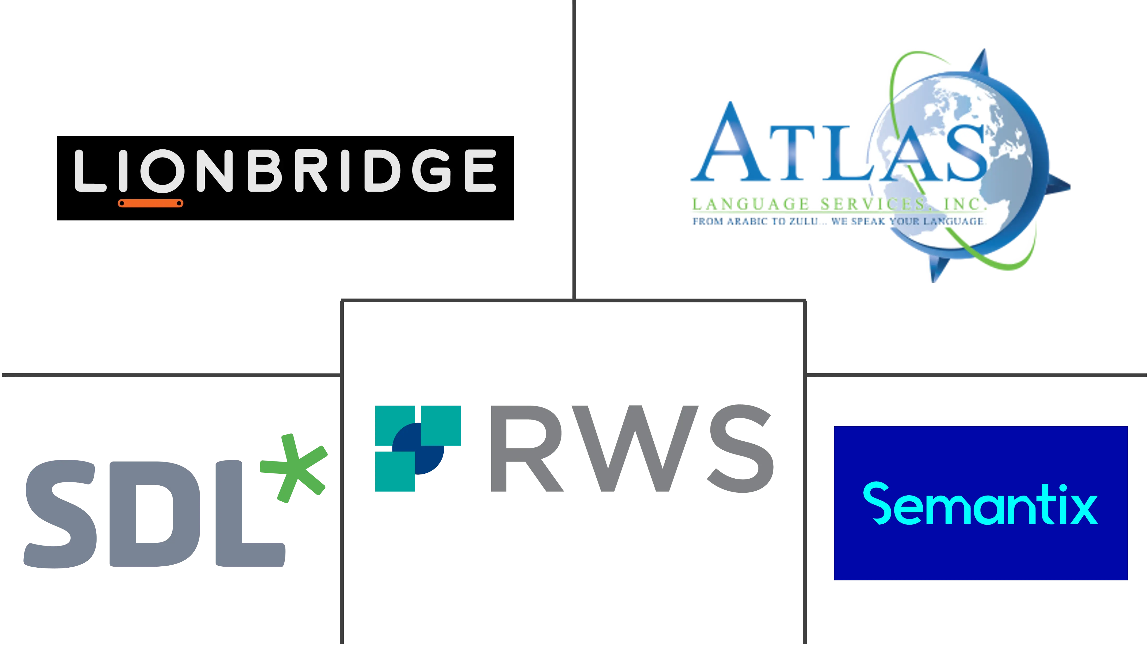 语言服务市场规模和份额