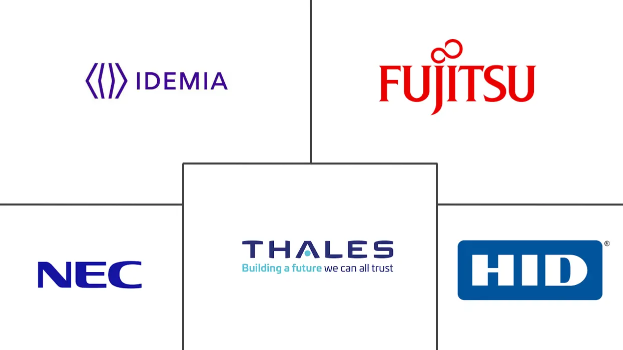 生物识别市场规模和份额