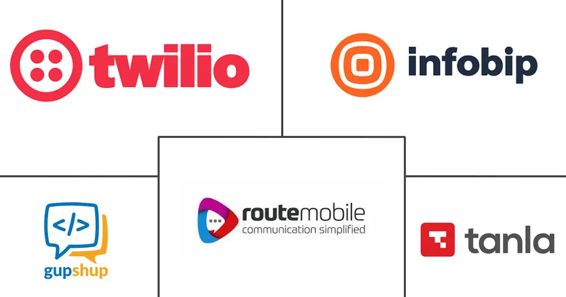 印度通信平台即服务 (CPaaS) 市场规模和份额分析