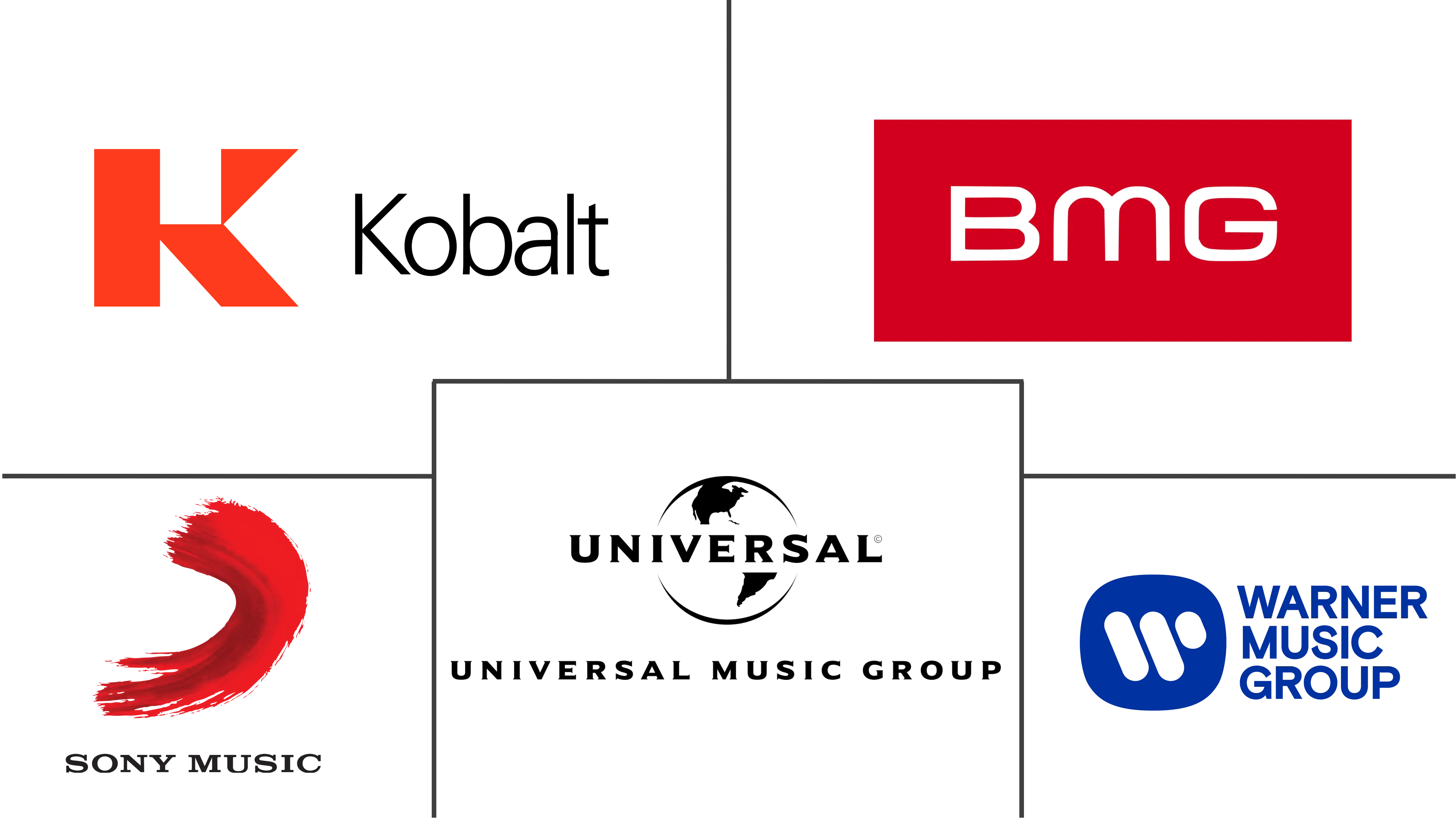 音乐市场规模和份额