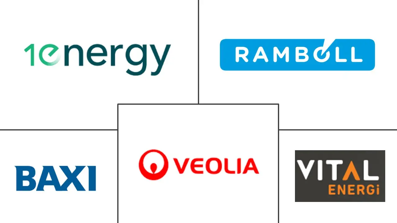 英国区域供暖市场规模和份额分析