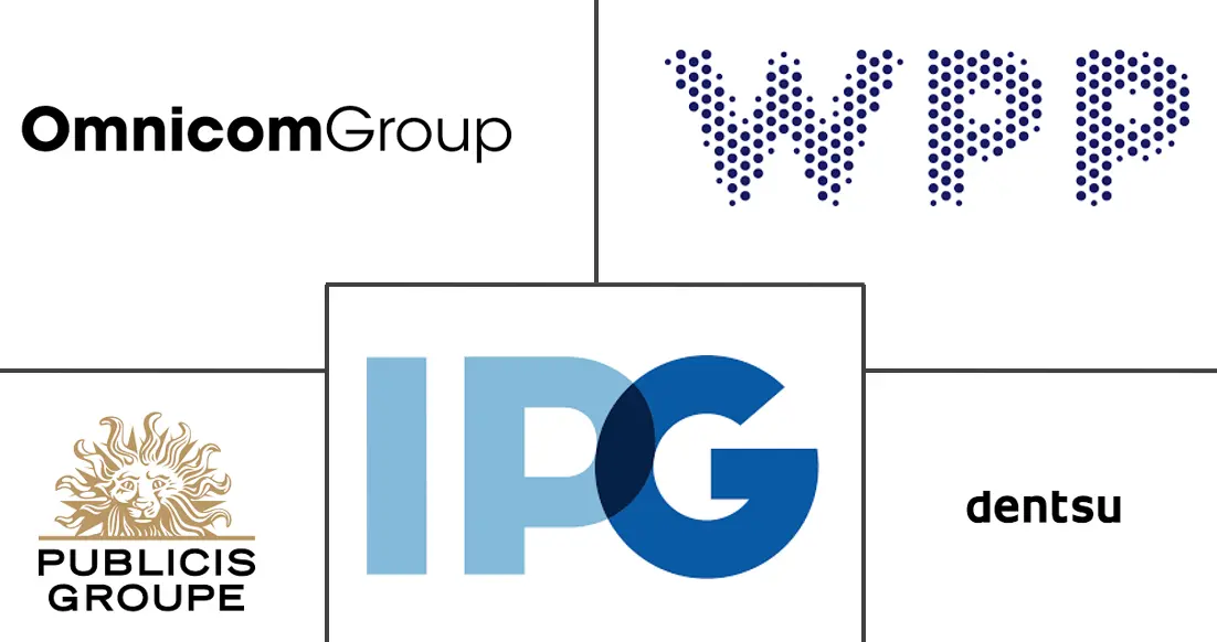 沙特阿拉伯营销和广告代理市场规模和份额