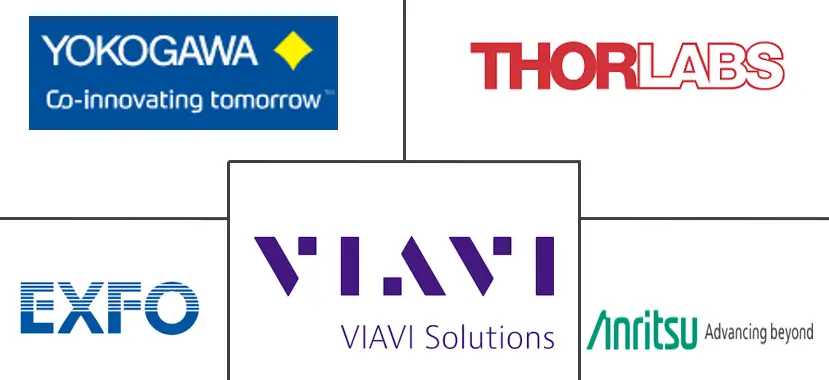 光谱分析仪 (OSA) 市场规模和份额