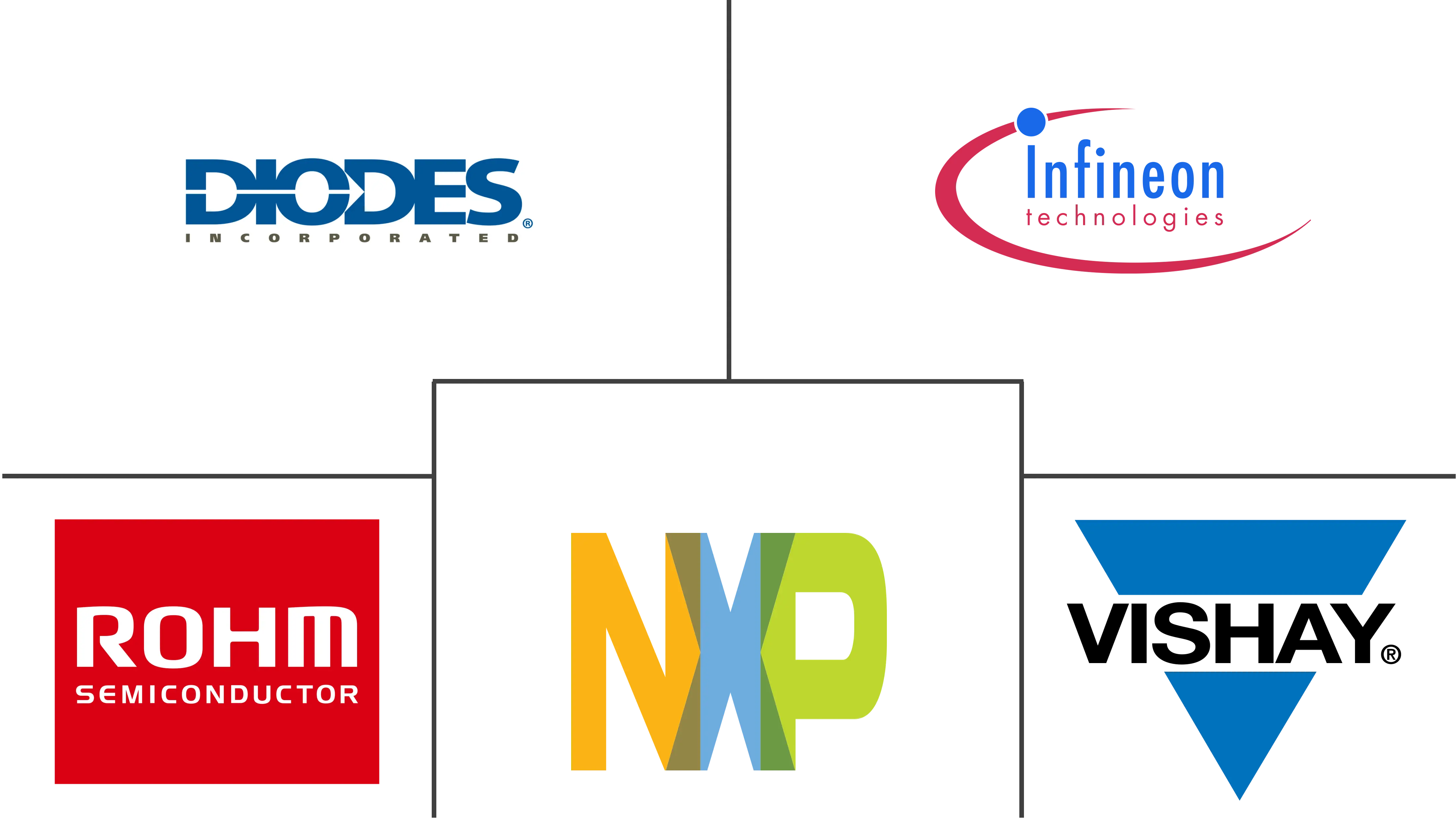 晶体管市场规模和份额