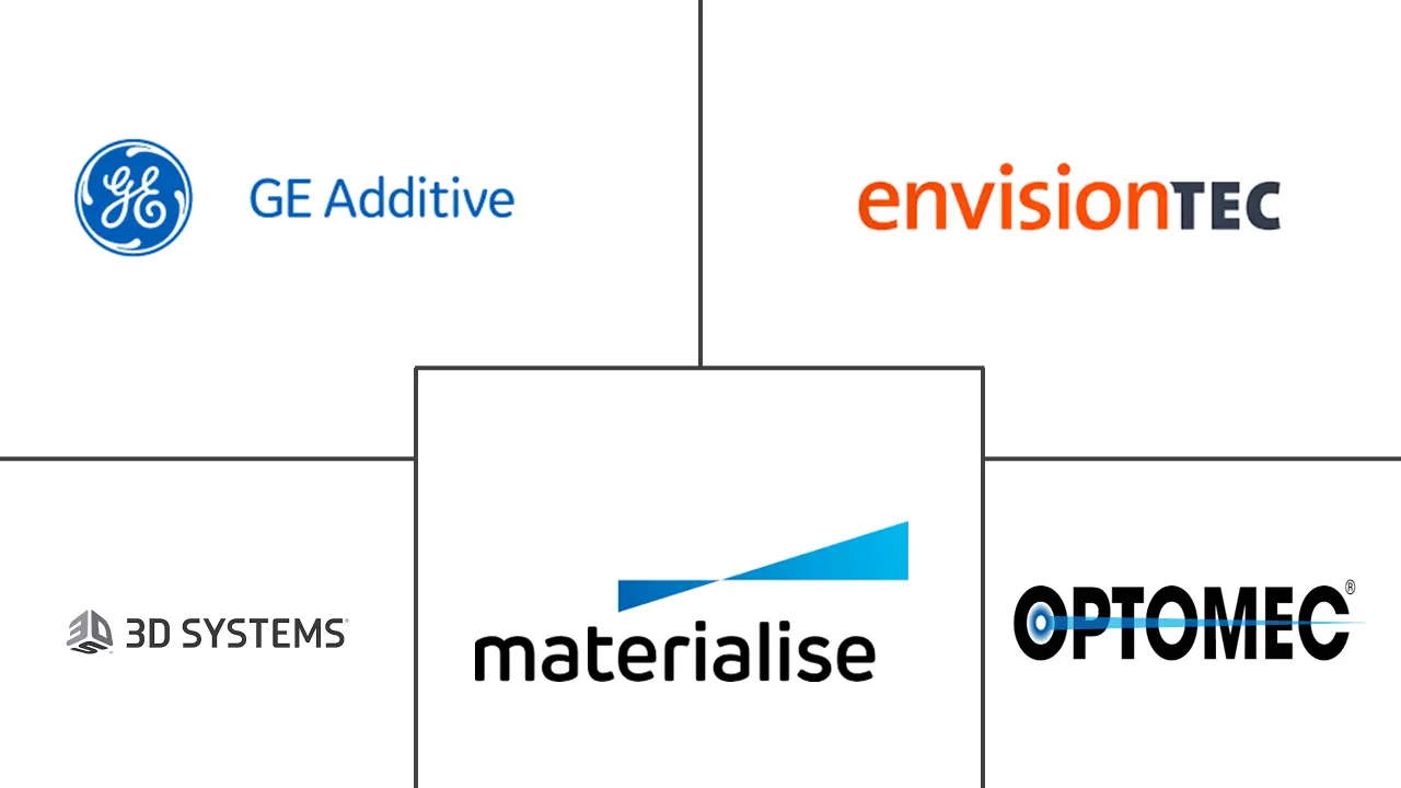 增材制造在半导体市场的规模和份额