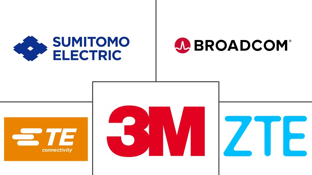 光互连市场规模和份额