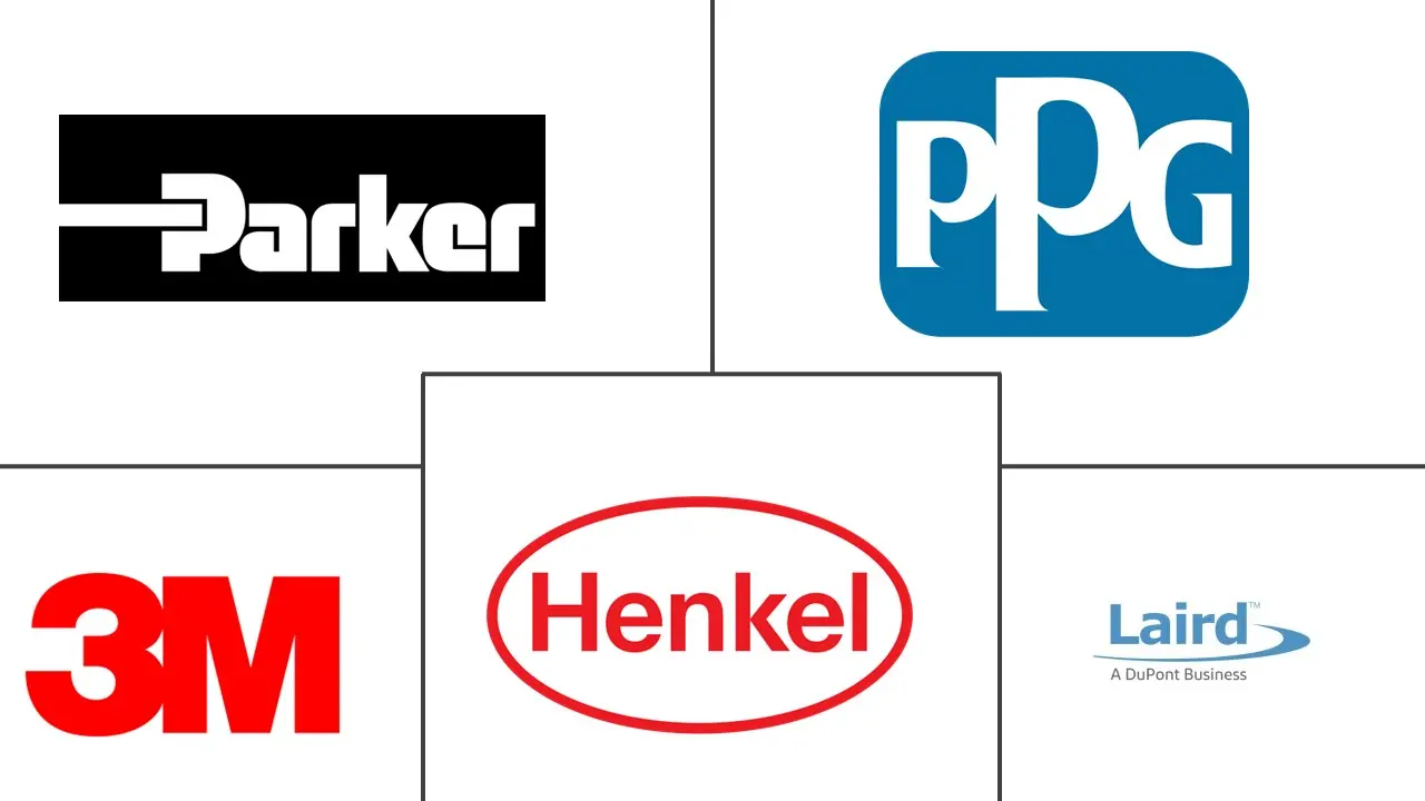 EMI屏蔽市场规模和份额