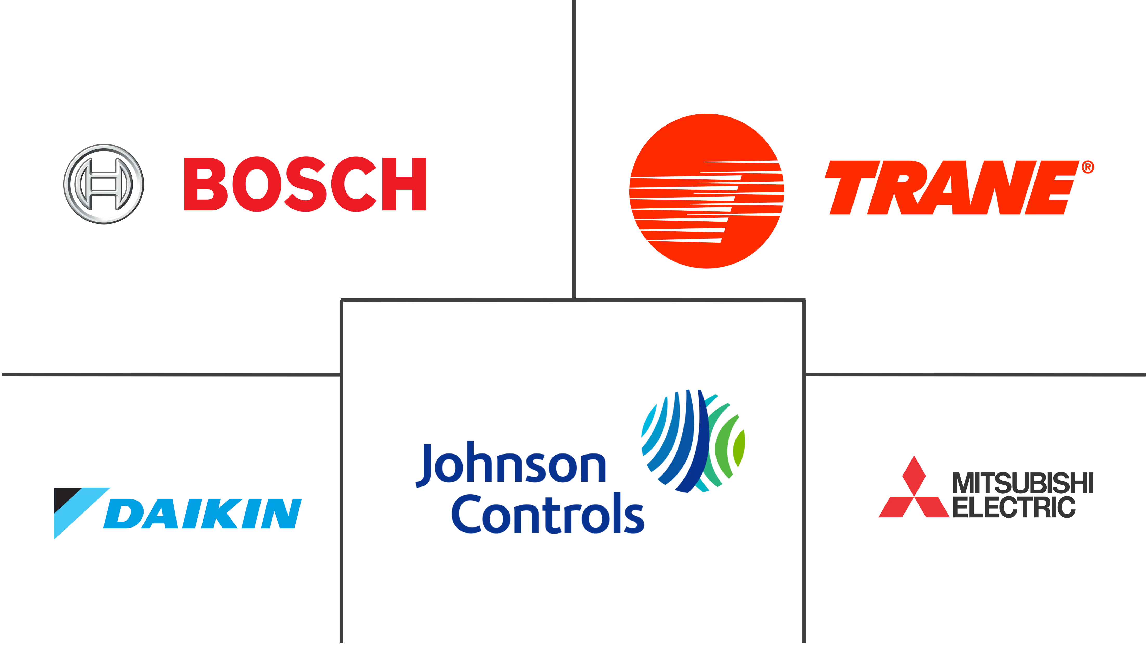 加拿大暖通空调市场规模和份额