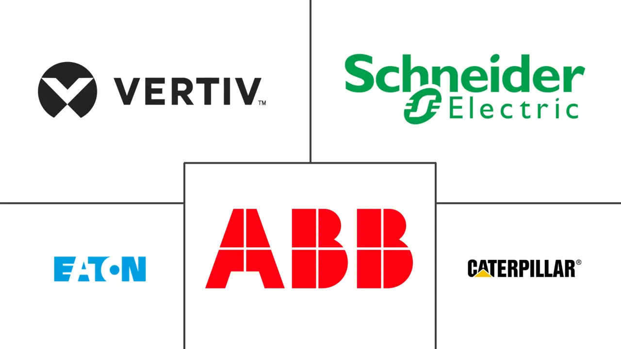 香港数据中心电力市场规模及份额