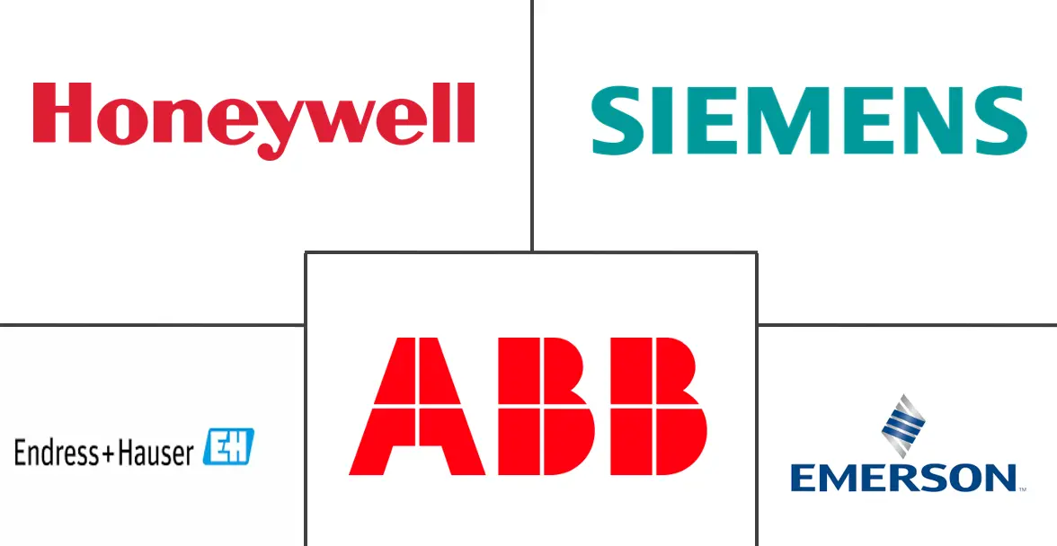 智能流量计市场规模及份额