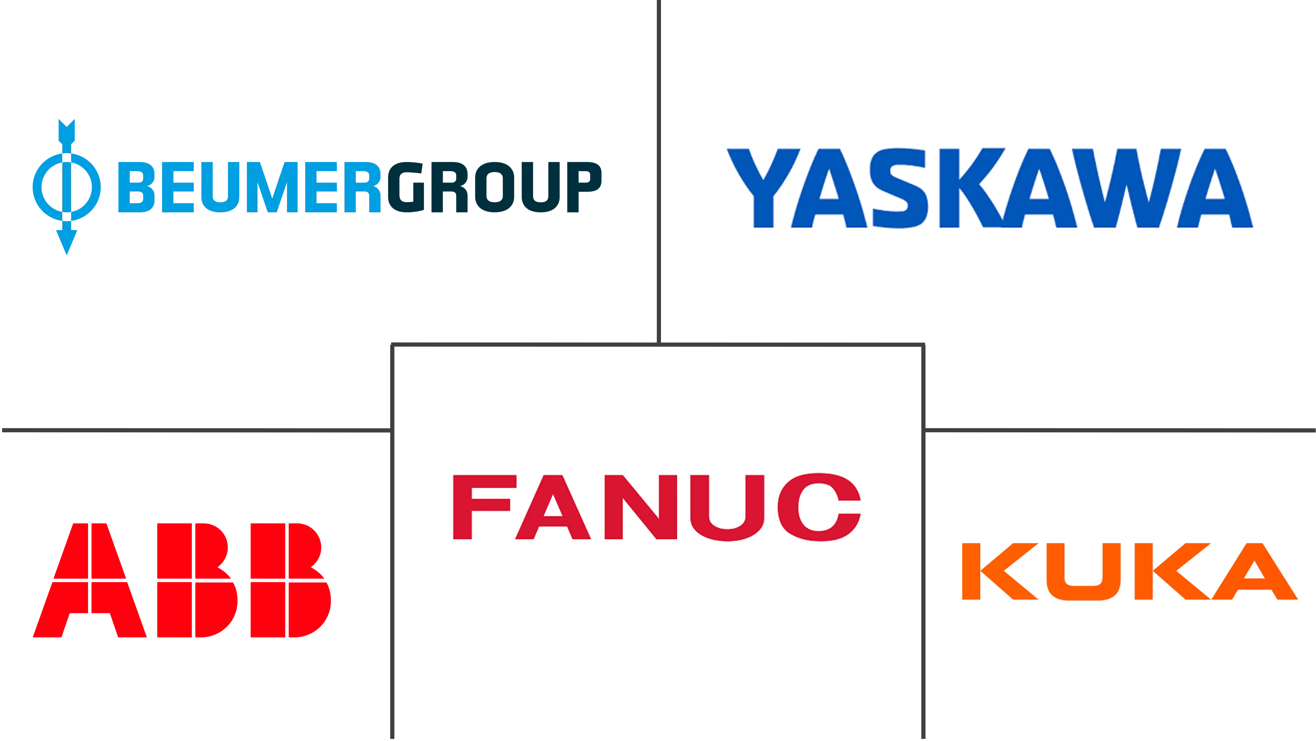 码垛机市场规模和份额