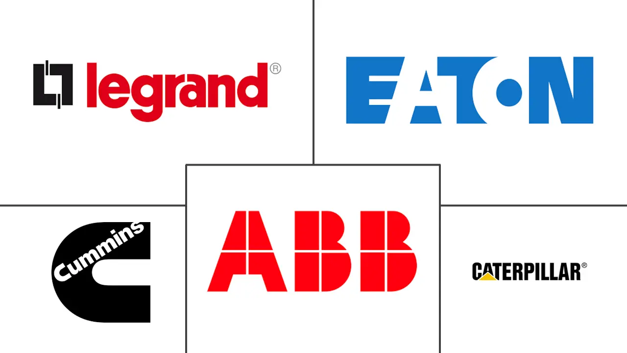 巴西数据中心电力市场规模和份额