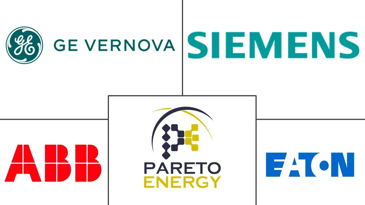 微电网即服务市场规模