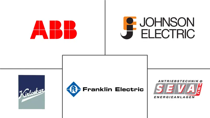 全球同步电机市场规模及份额