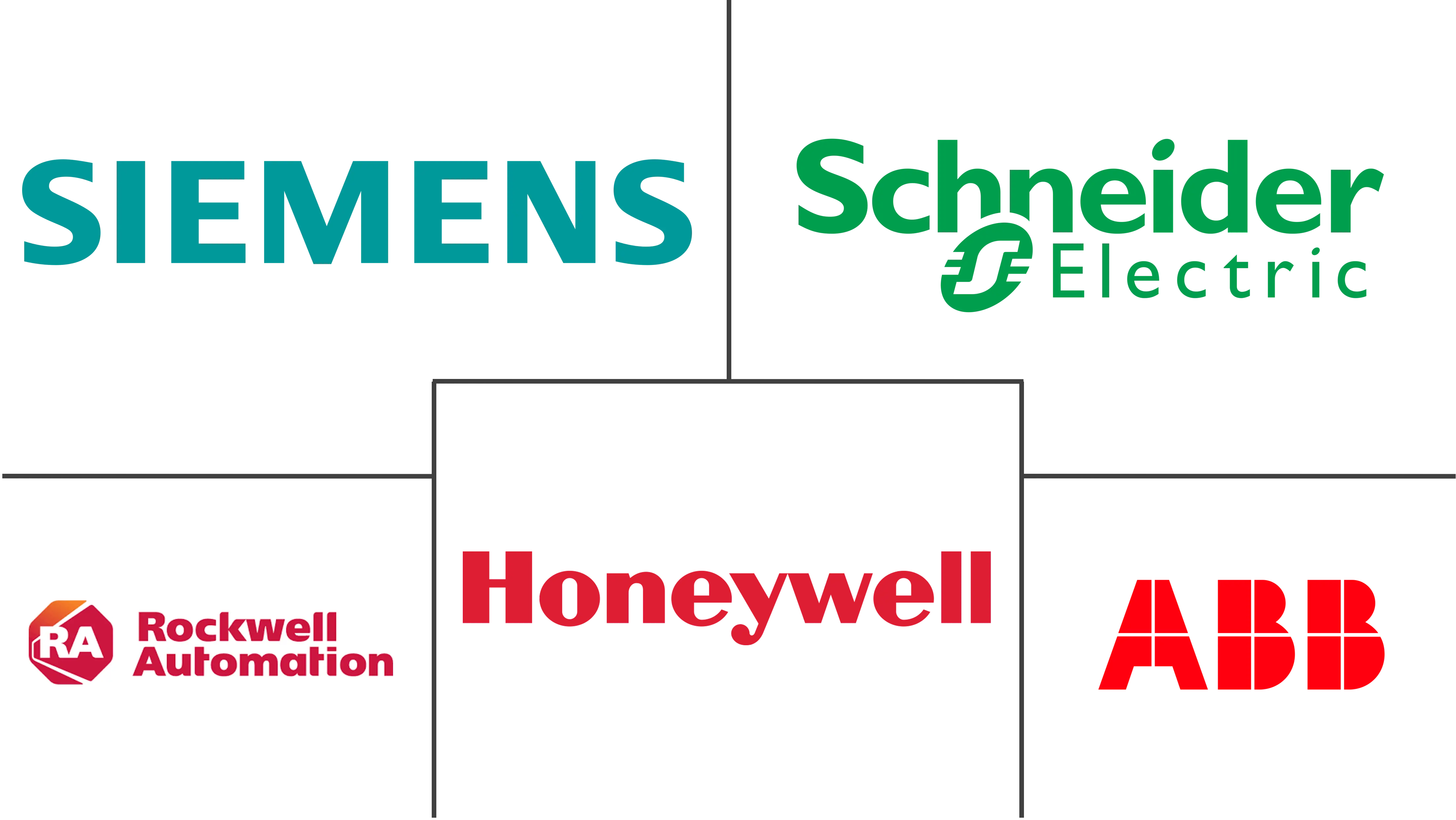 工业无线传感器市场规模和份额