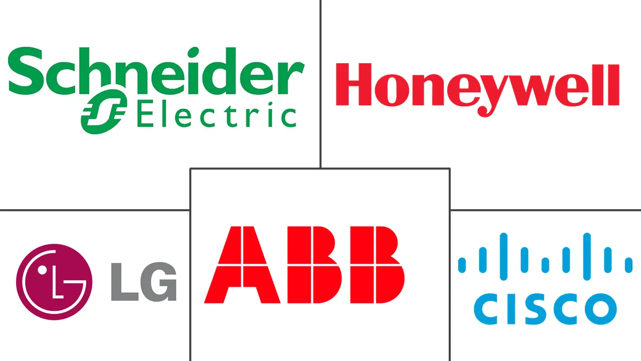 美国智能家居市场规模及份额