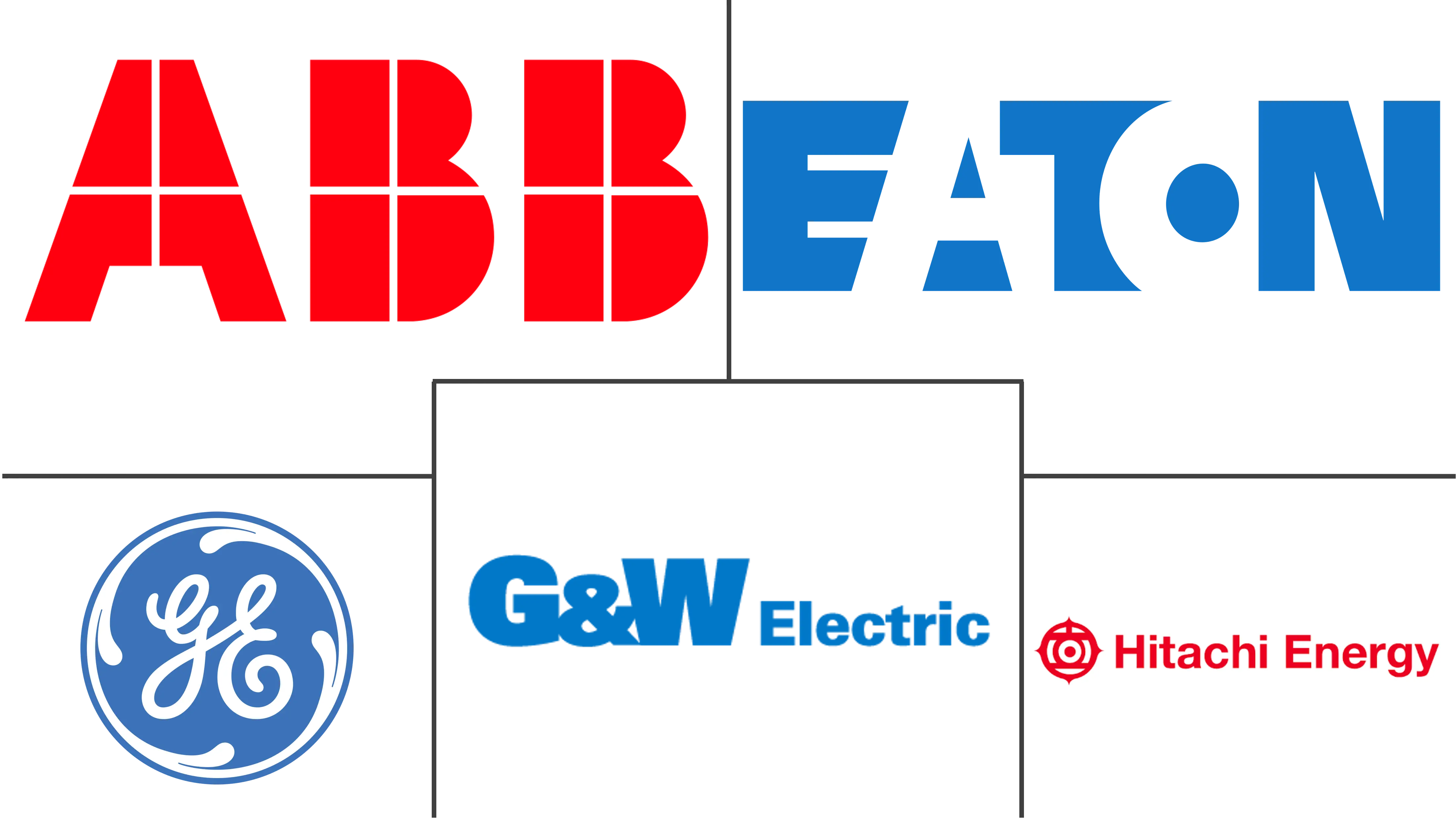 配电自动化系统市场规模和份额