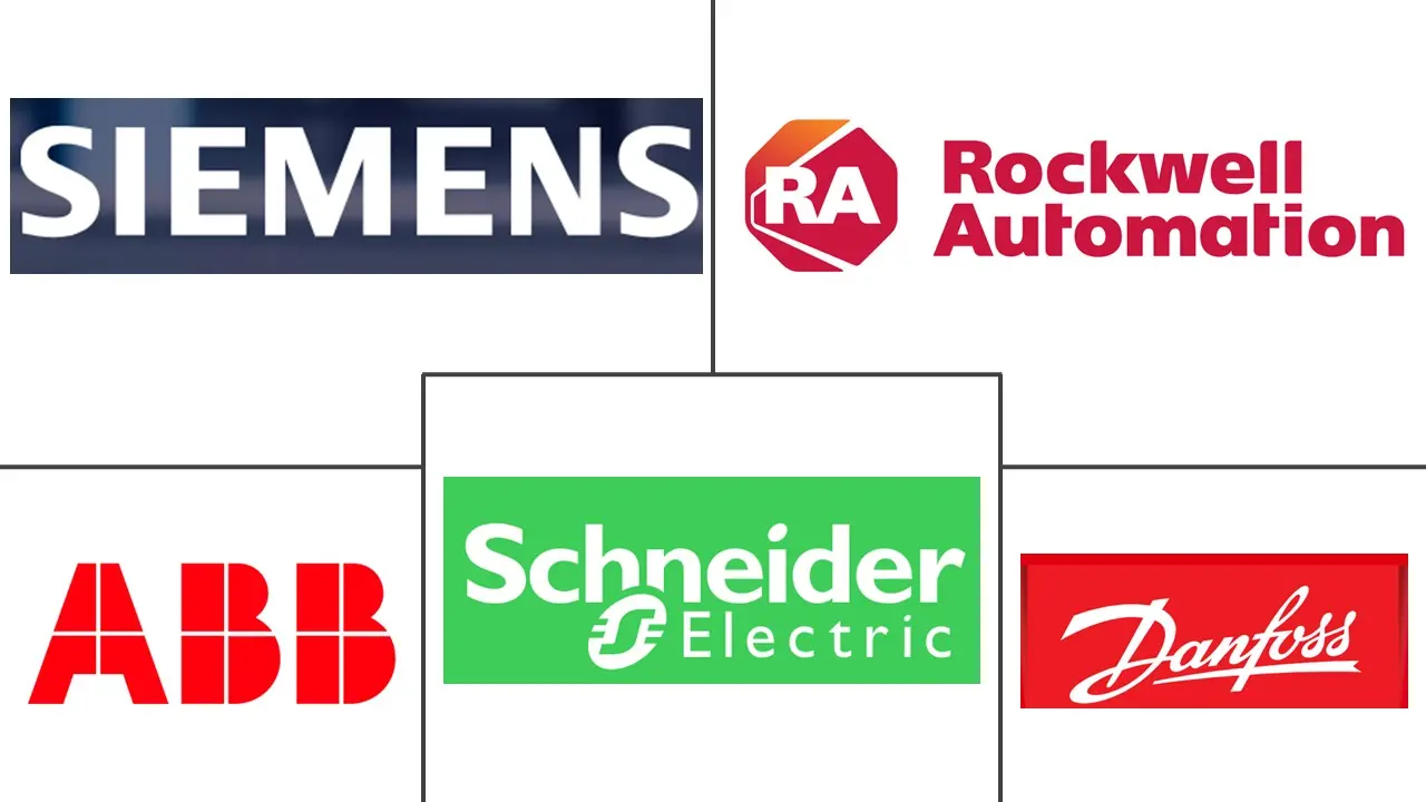 变频驱动器市场规模和份额