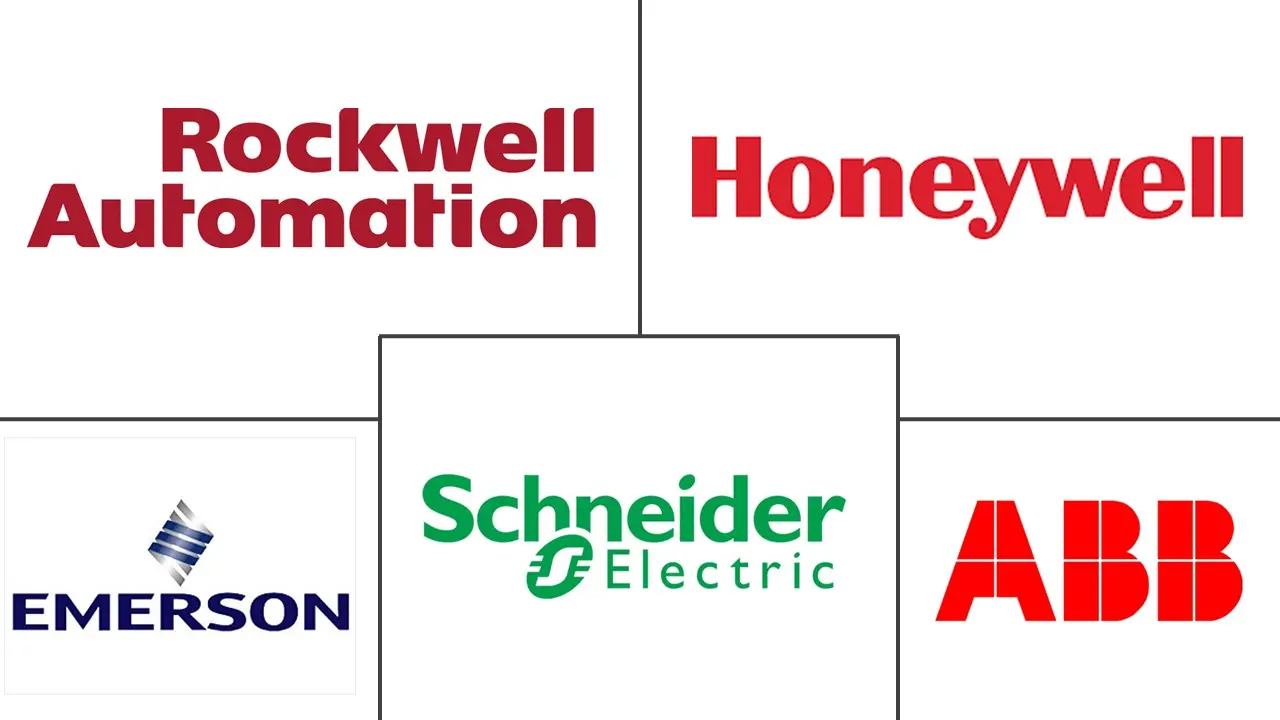 中国工厂自动化和工业控制市场规模及份额分析