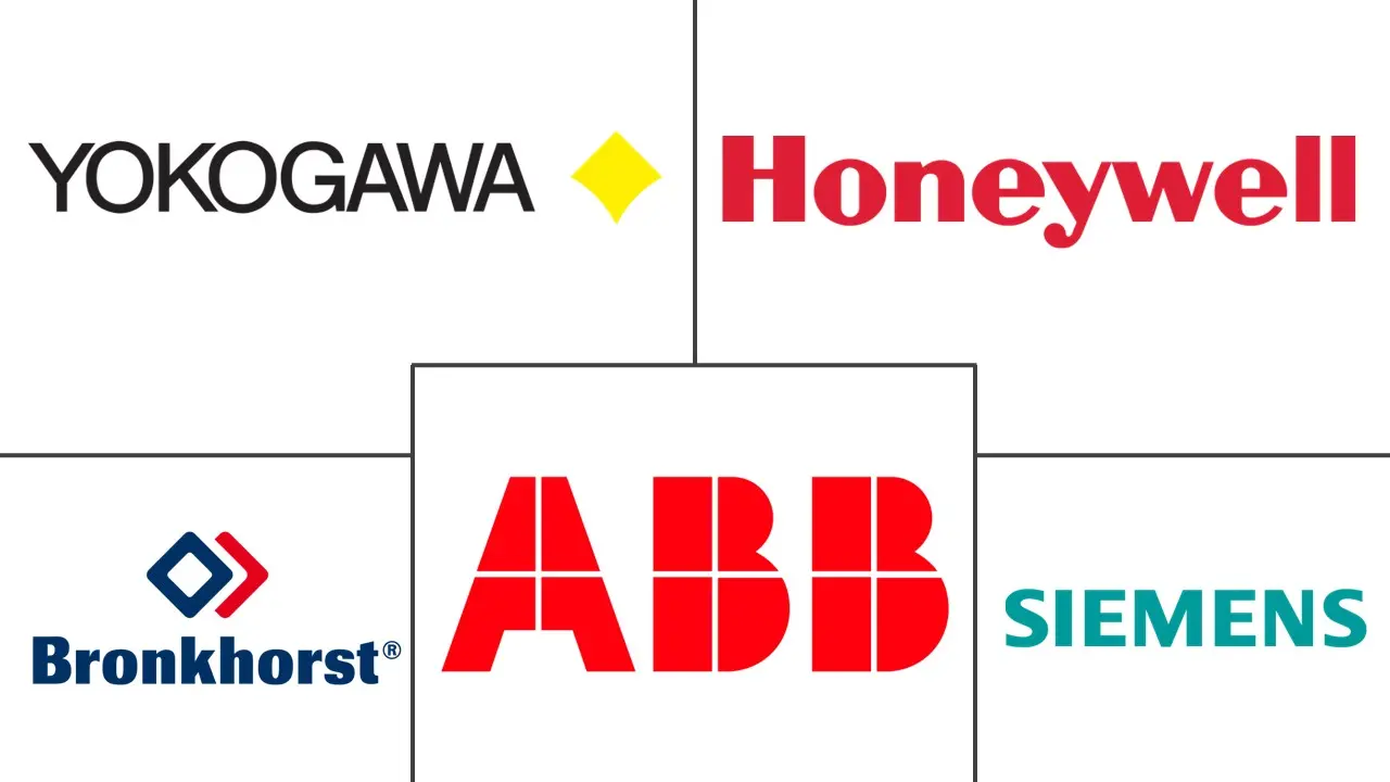 流量计市场规模和份额