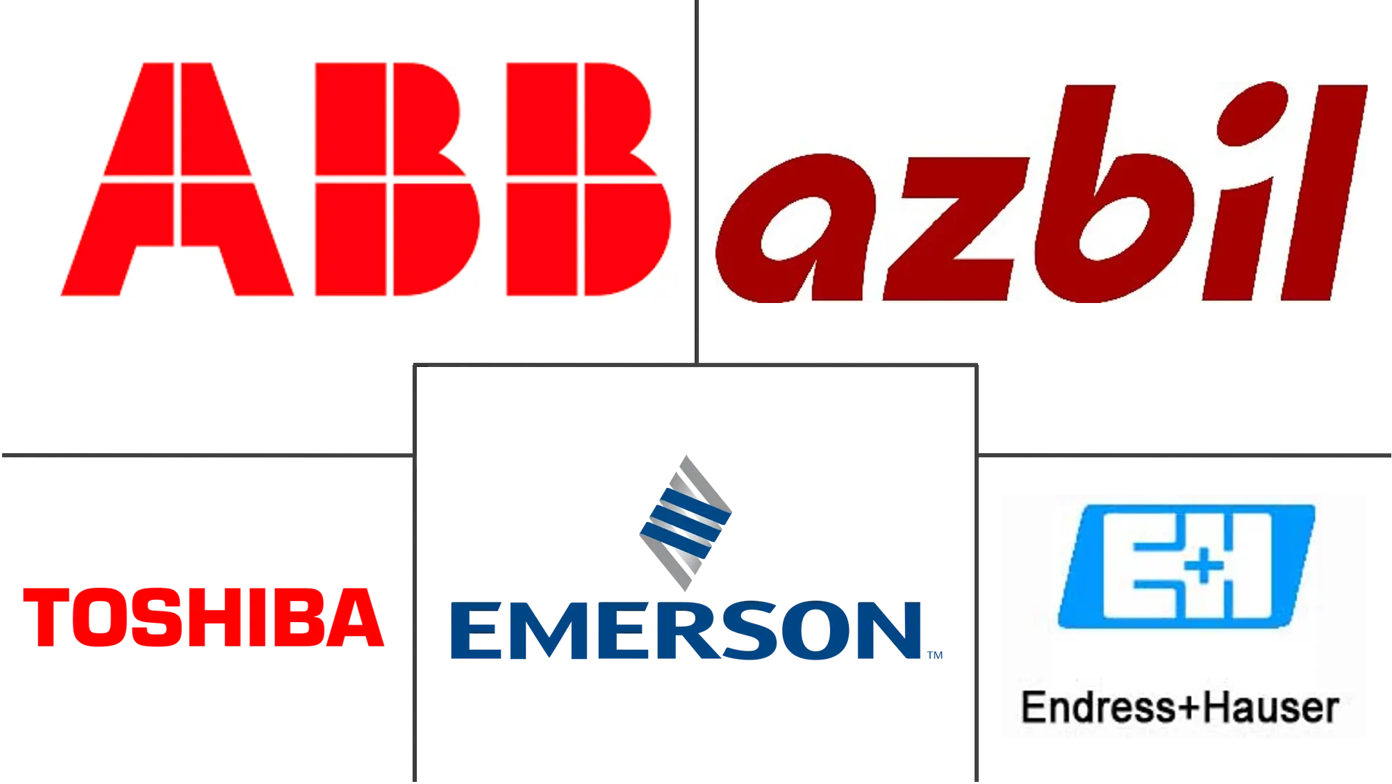 电磁流量计市场规模