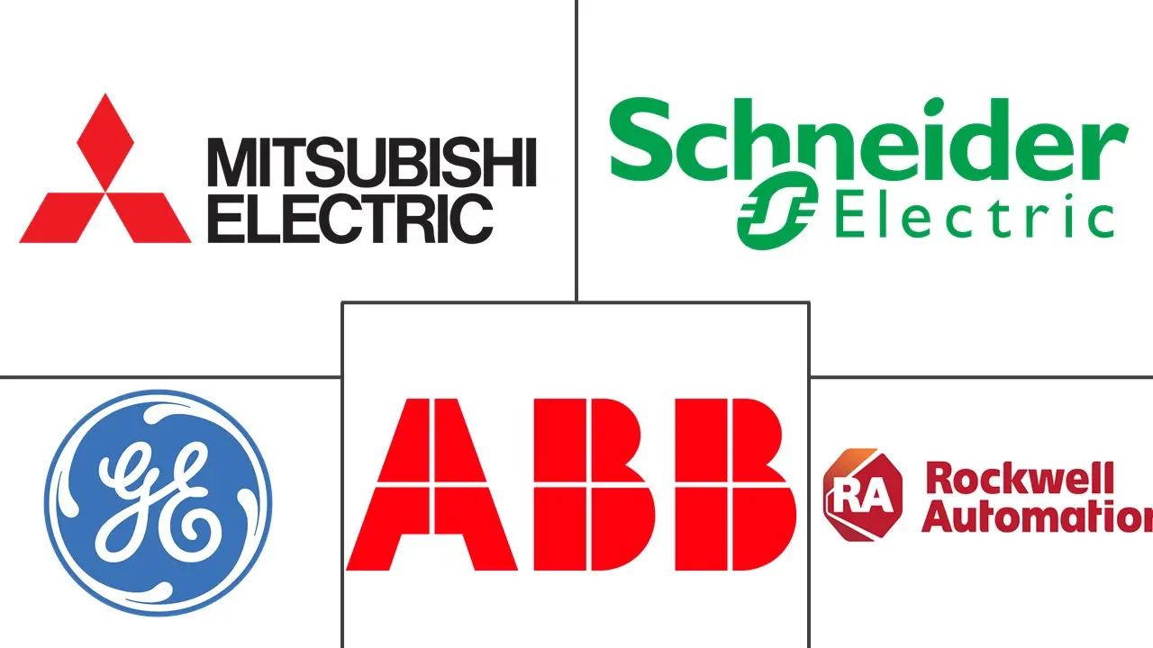 安全运动控制市场规模