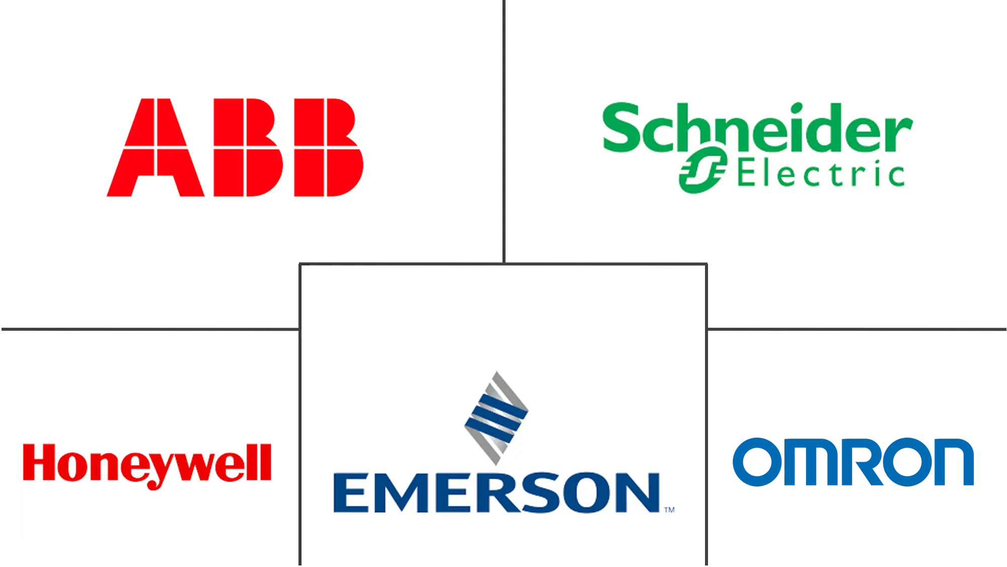 水和废水传感器市场规模