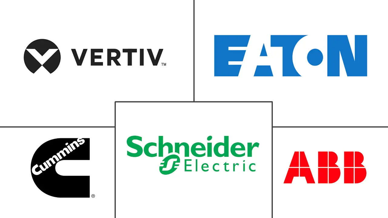 泰国数据中心电力市场规模及份额