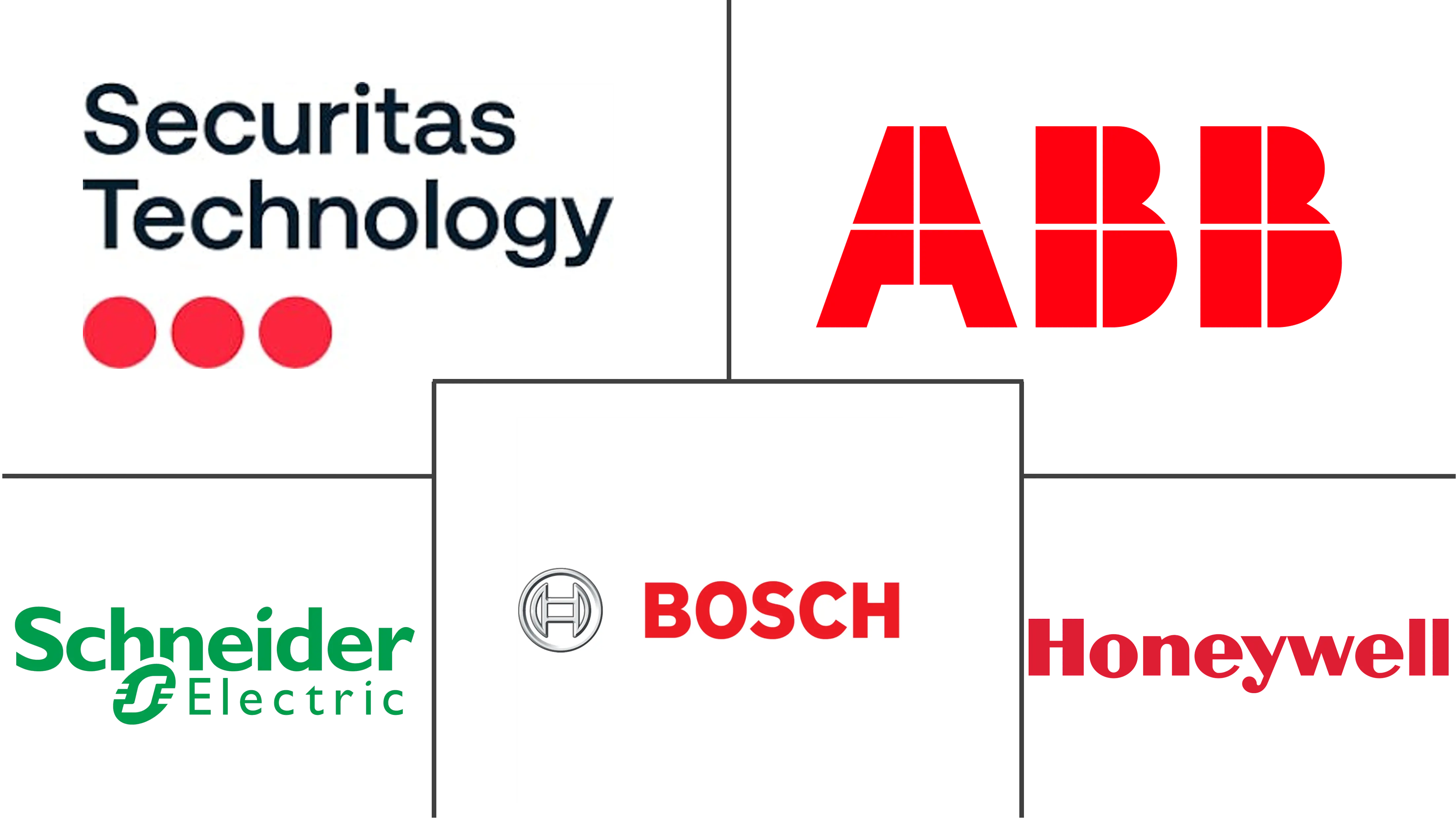 越南数据中心物理安全市场规模