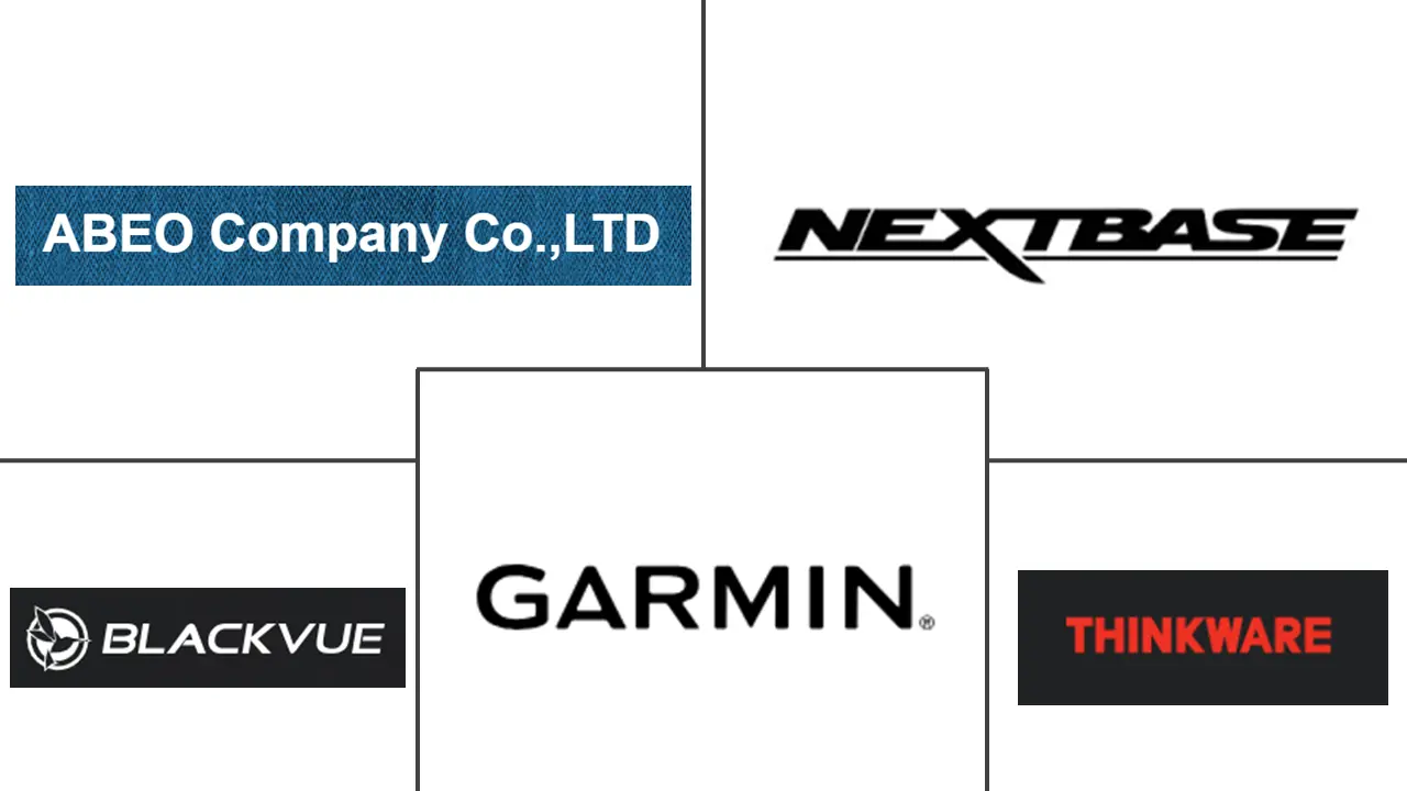 车载DVR市场规模及份额