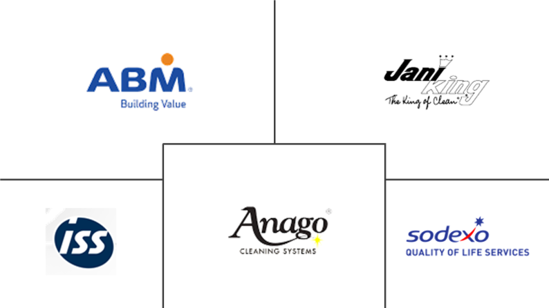 合同清洁服务市场规模