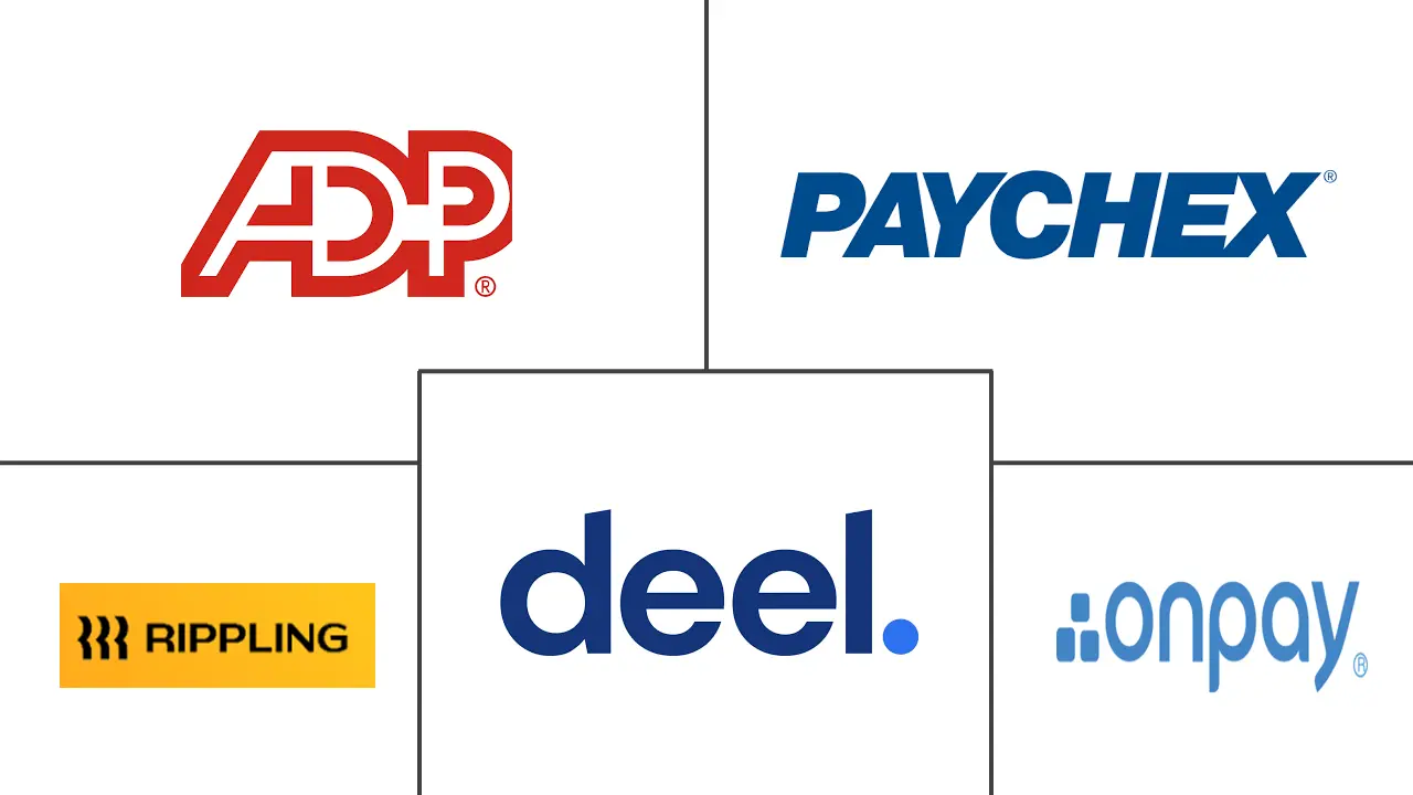 薪资服务市场规模和份额