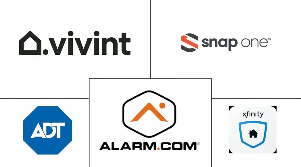 智能家居即服务市场规模和份额